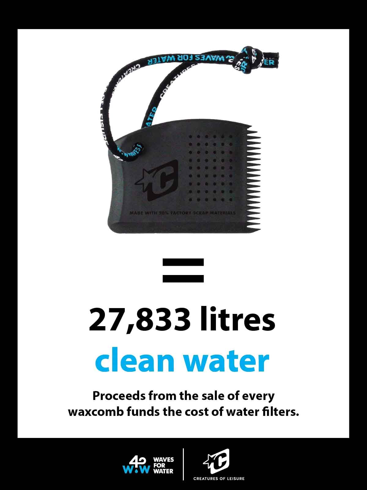 Creatures Of Leisure Wax Comb