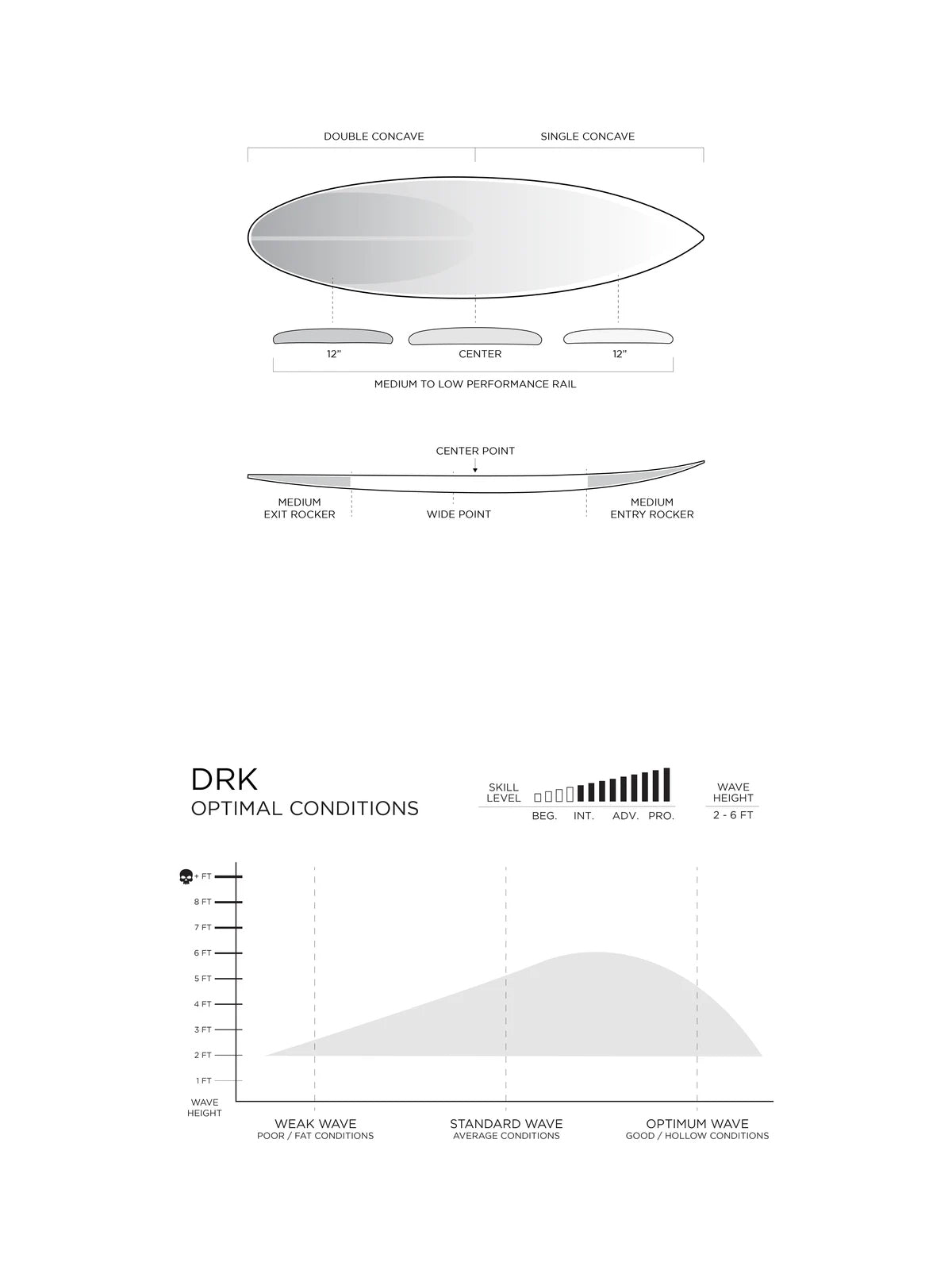 Firewire Surfboards DRK I-Bolic Core Stab in the Dark 6'0