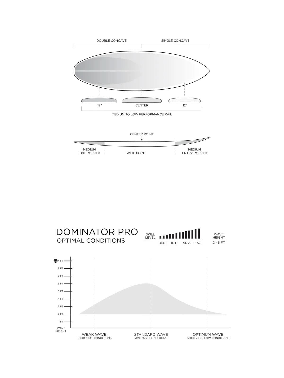 Firewire Surfboards Dominator Pro Helium Core Squash White 5'11