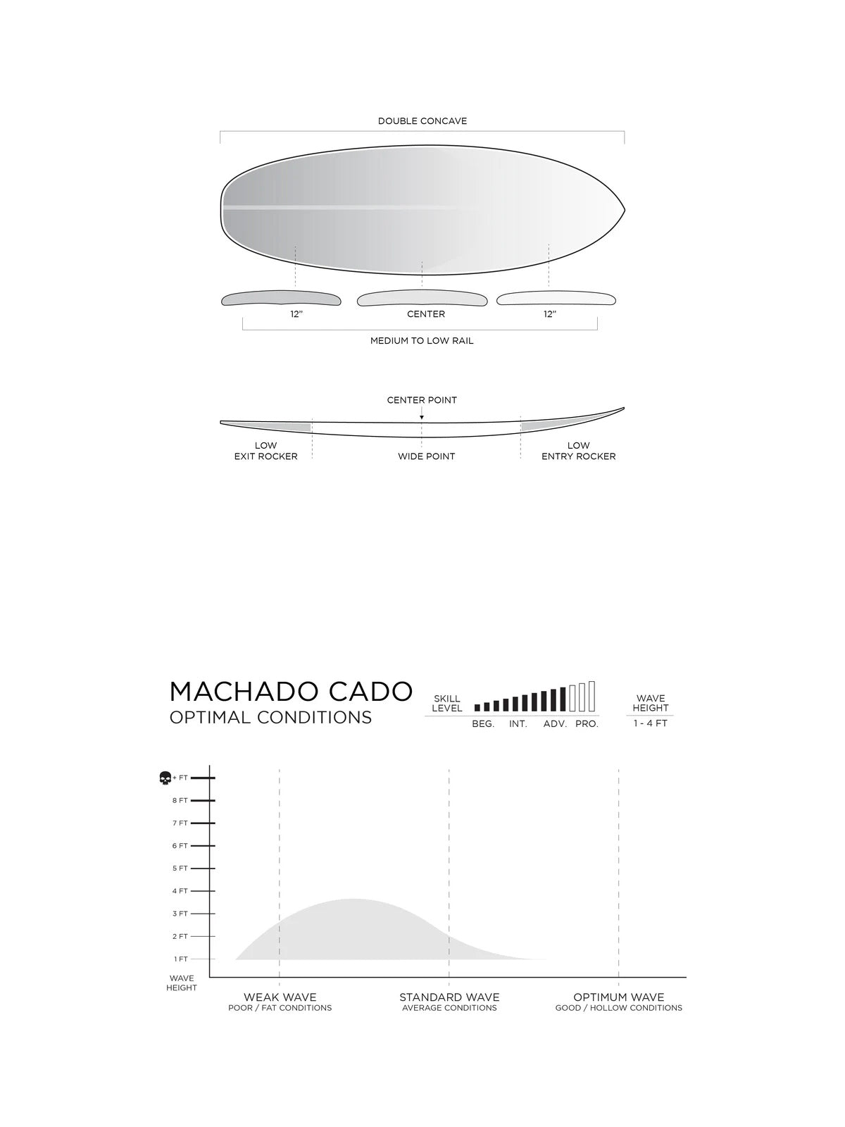 Firewire Surfboards Machadocado Helium Rounded Square White 5'2