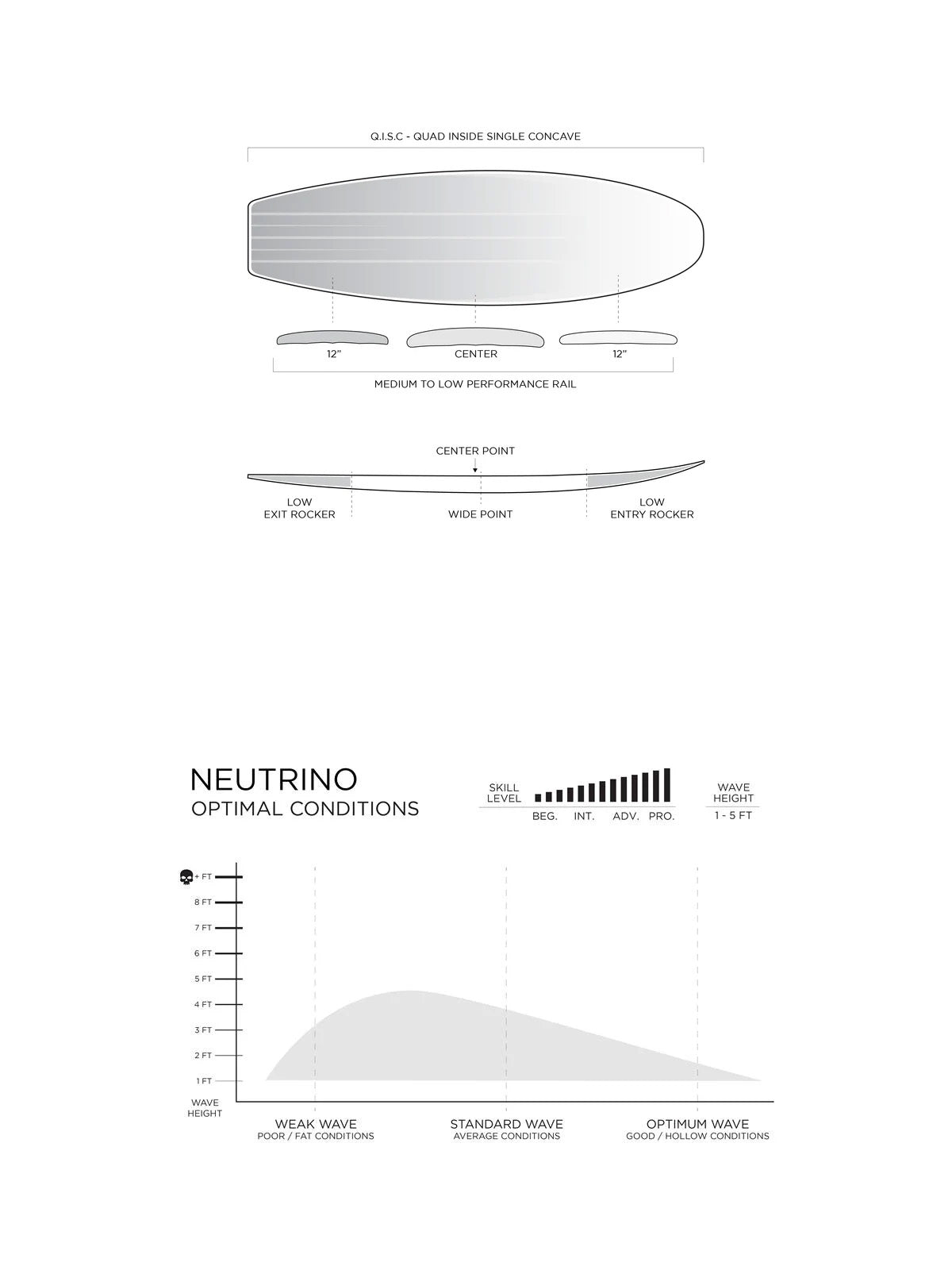 Firewire Surfboards Neutrino I-Bolic Chop White 6'0