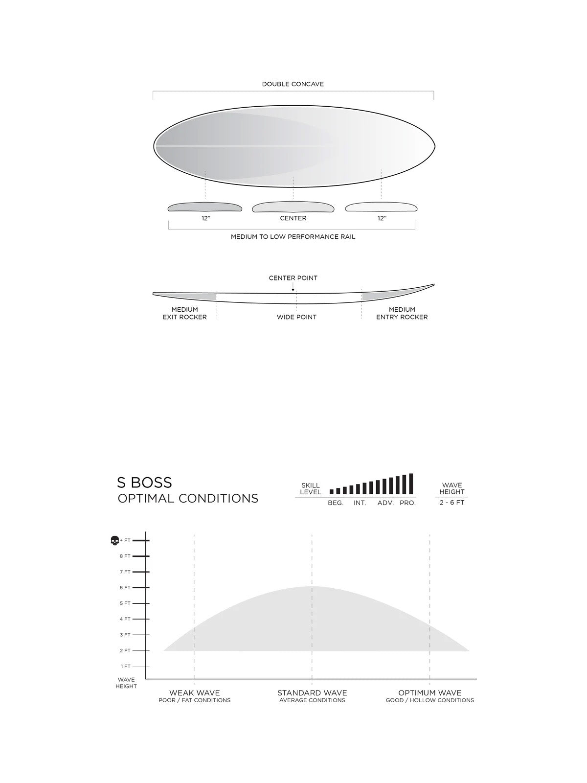 Firewire Surfboards S Boss I-Bolic Core Round Pin White 5'7