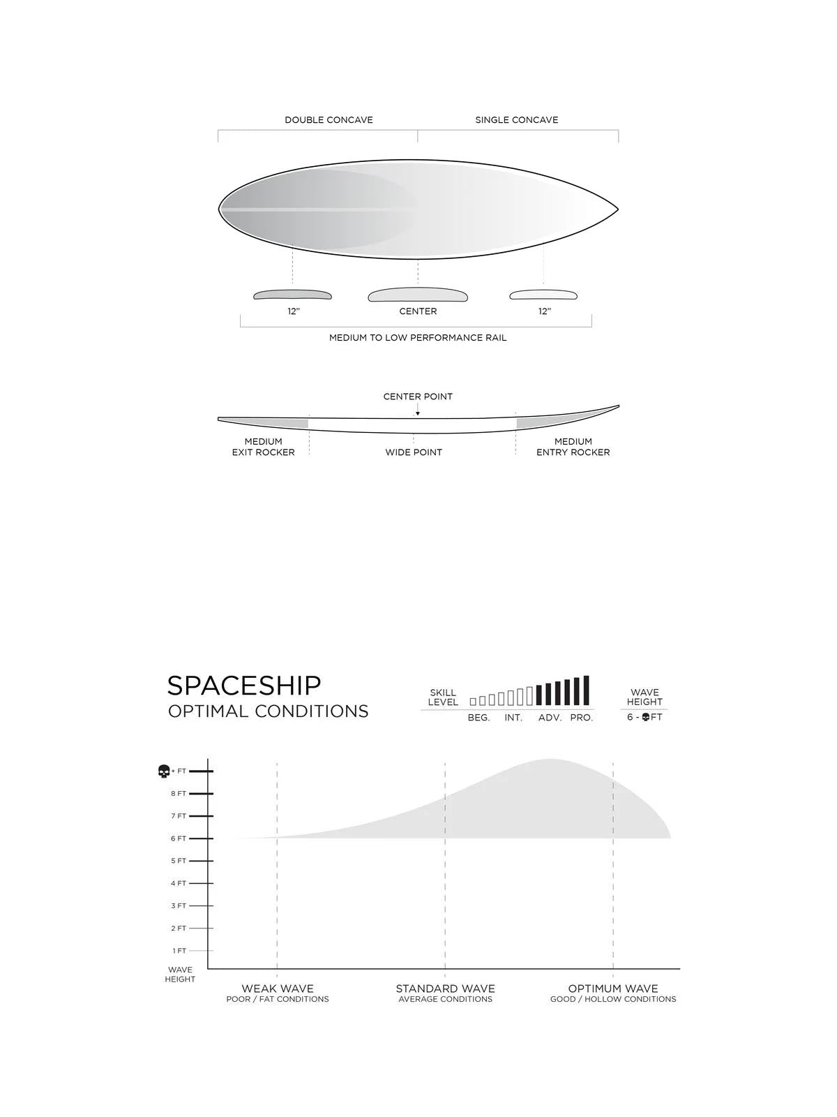 Firewire Surfboards Spaceship I-Bolic 2.0 Round Pin White 5'6