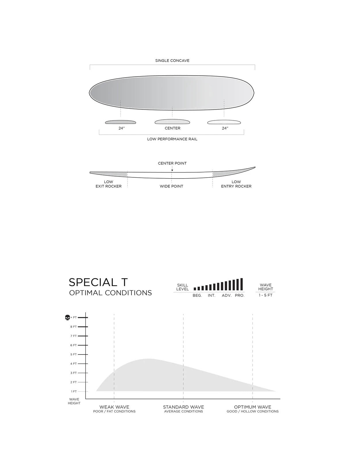 Firewire Surfboards Special T Helium Round Pin White 8'0