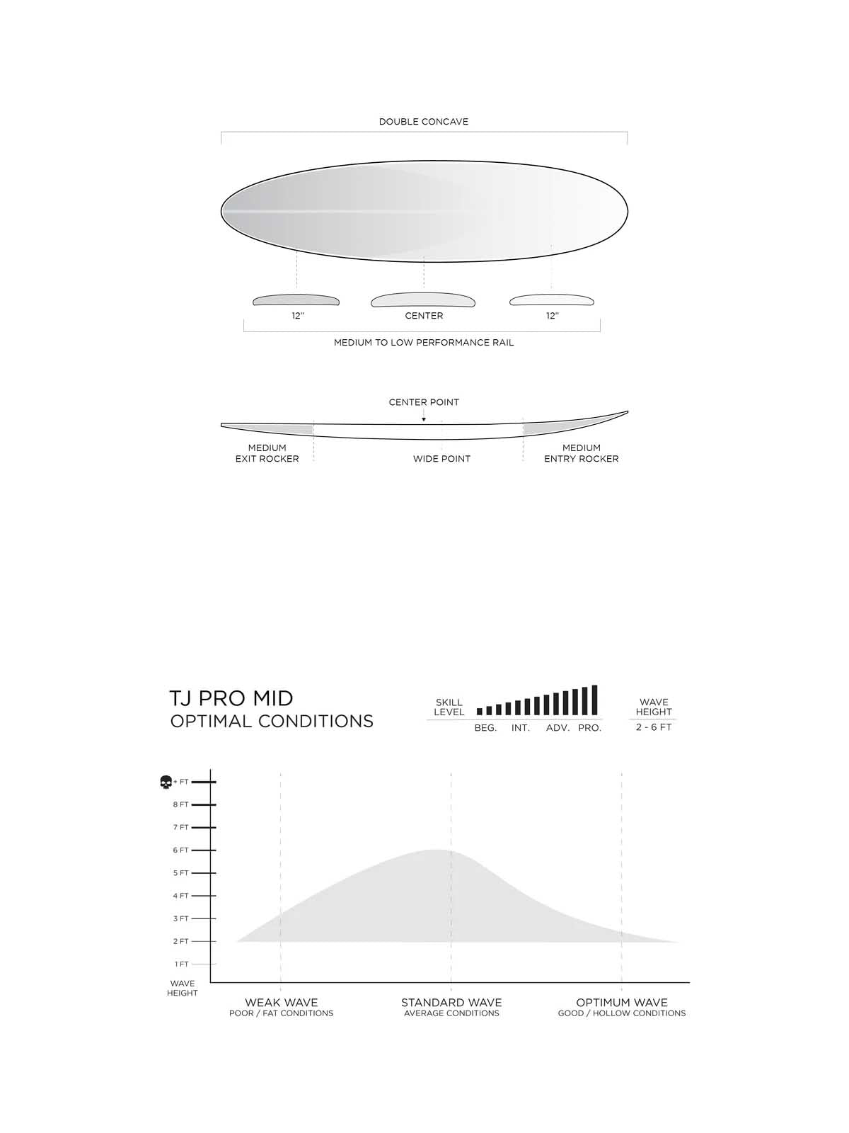 Firewire Surfboards Taylor Jensen Pro Mid Volcanic Round Pin Volcanic 7'2