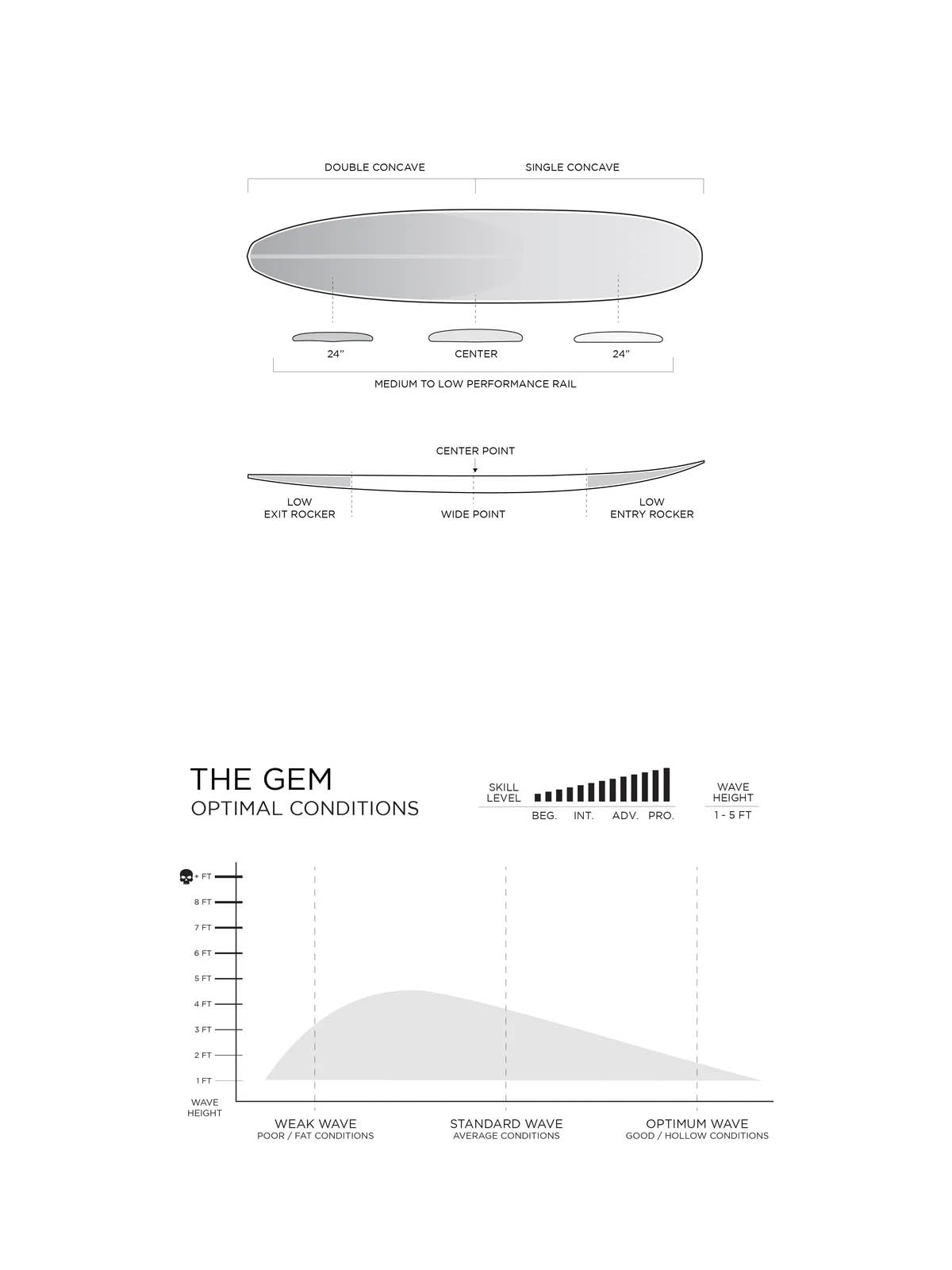 Firewire Surfboards The Gem Helium Diamond White 8'3