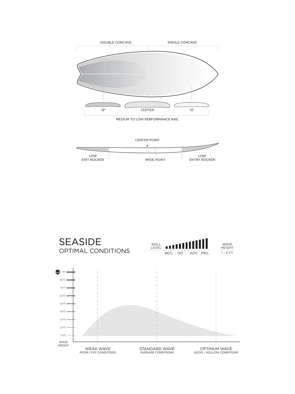 Firewire Surfboards Seaside Helium Swallow White 5'8