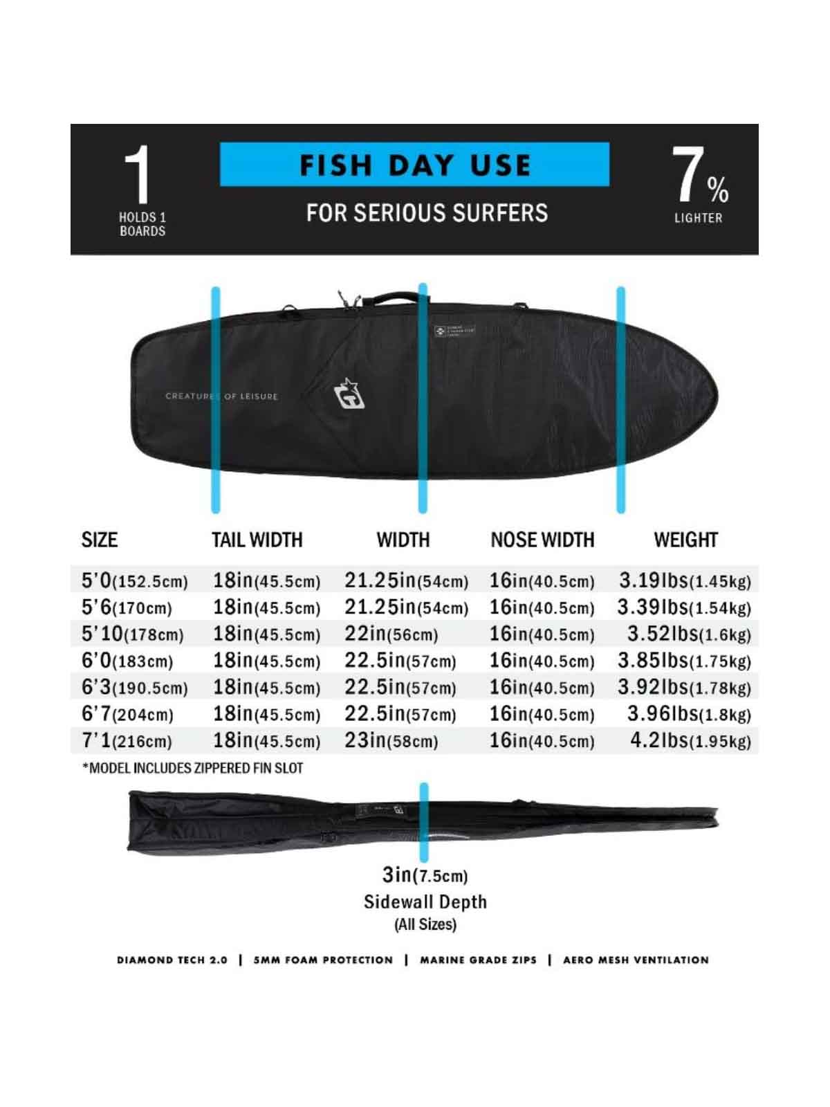 Creatures Of Leisure Fish Day Use DT2.0 Boardbag Military Black 6'3''