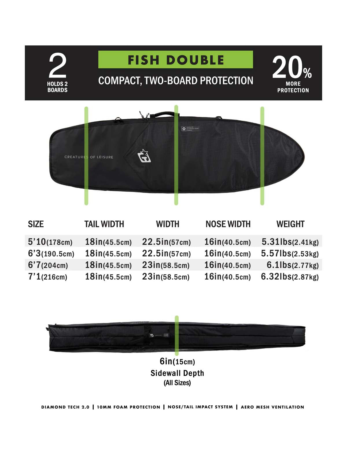 Creatures Of Leisure Fish Double DT2.0 Boardbag Military Black 6'7''