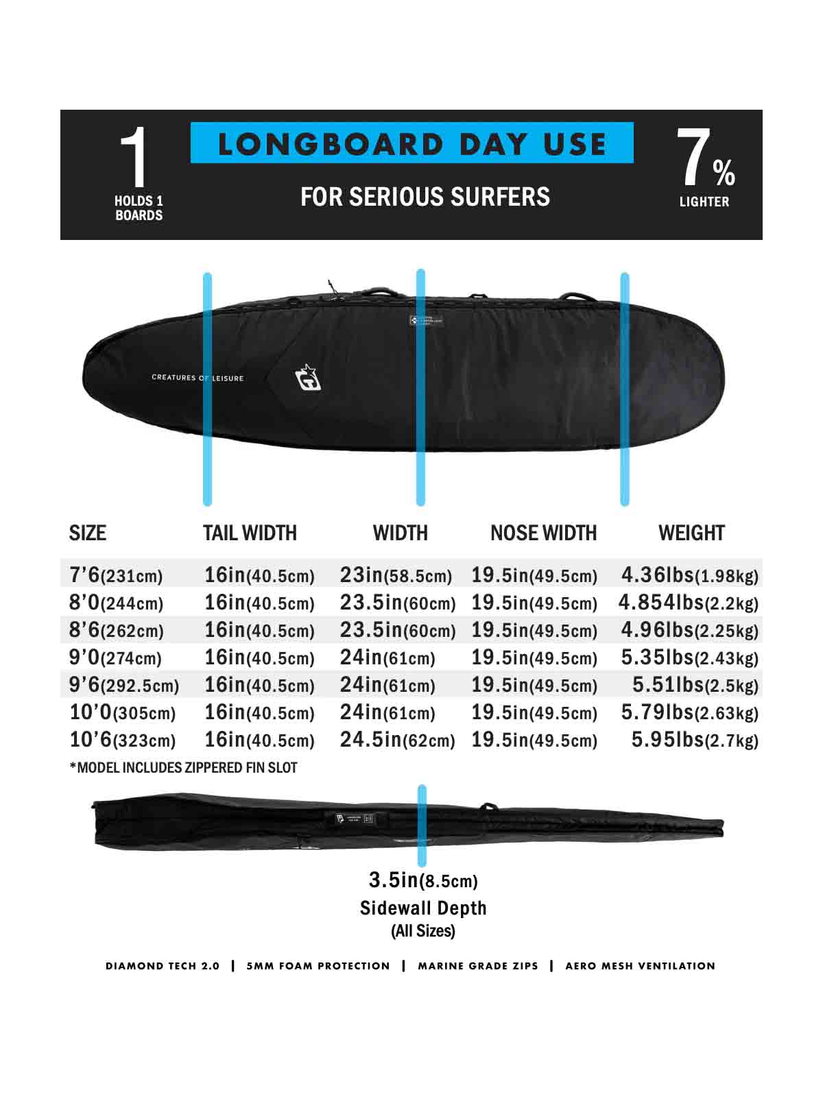 Creatures Of Leisure Longboard Day Use DT2.0 Boardbag Black Silver 9'0''
