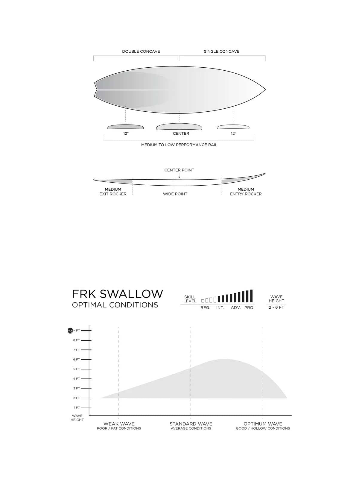 Firewire Surfboards FRK Swallow I-Bolic Core White 6'0