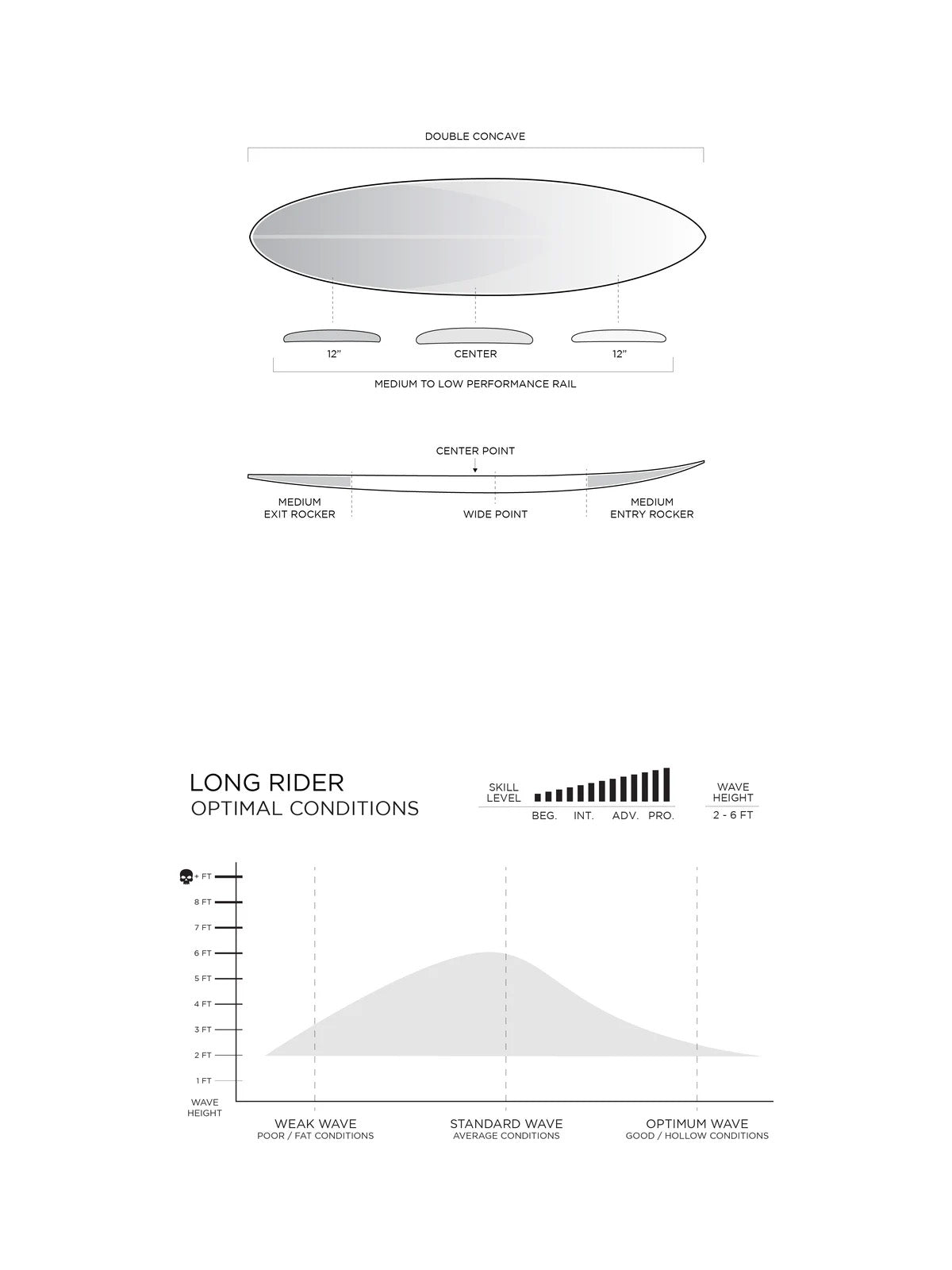 Firewire Surfboards Long Rider Helium Round White 7'2
