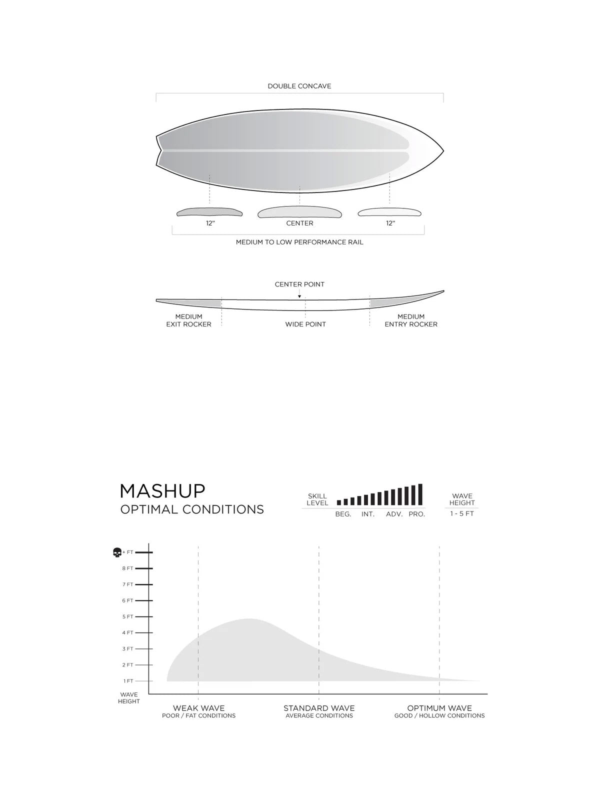 Firewire Surfboards Helium Mashup Swallow White 5'8