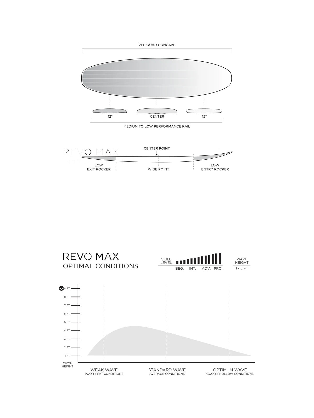 Firewire Surfboards Revo Max Volcanic Square 6'9
