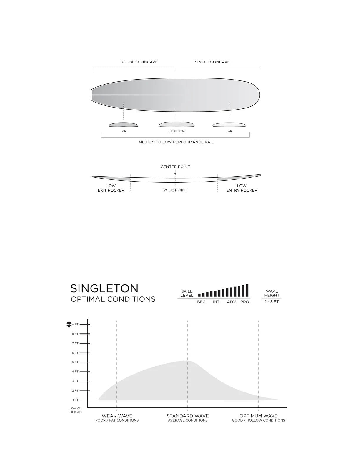Firewire Surfboards Singleton Helium Resin Tint 9'8 (Conny Anzahlung 50%)