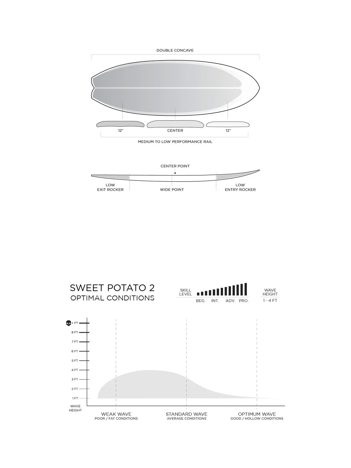 Firewire Surfboards Sweet Potato Volcanic Helium Swallow Volcanic 5'8