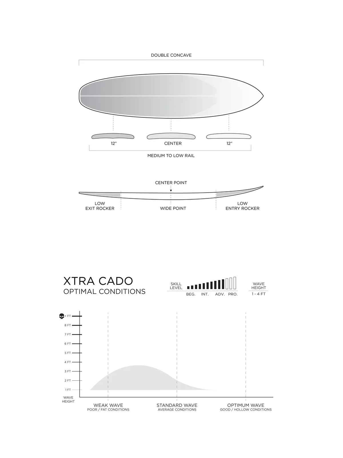 Firewire Surfboards Xtra Cado Squash Helium Core Black 7'6
