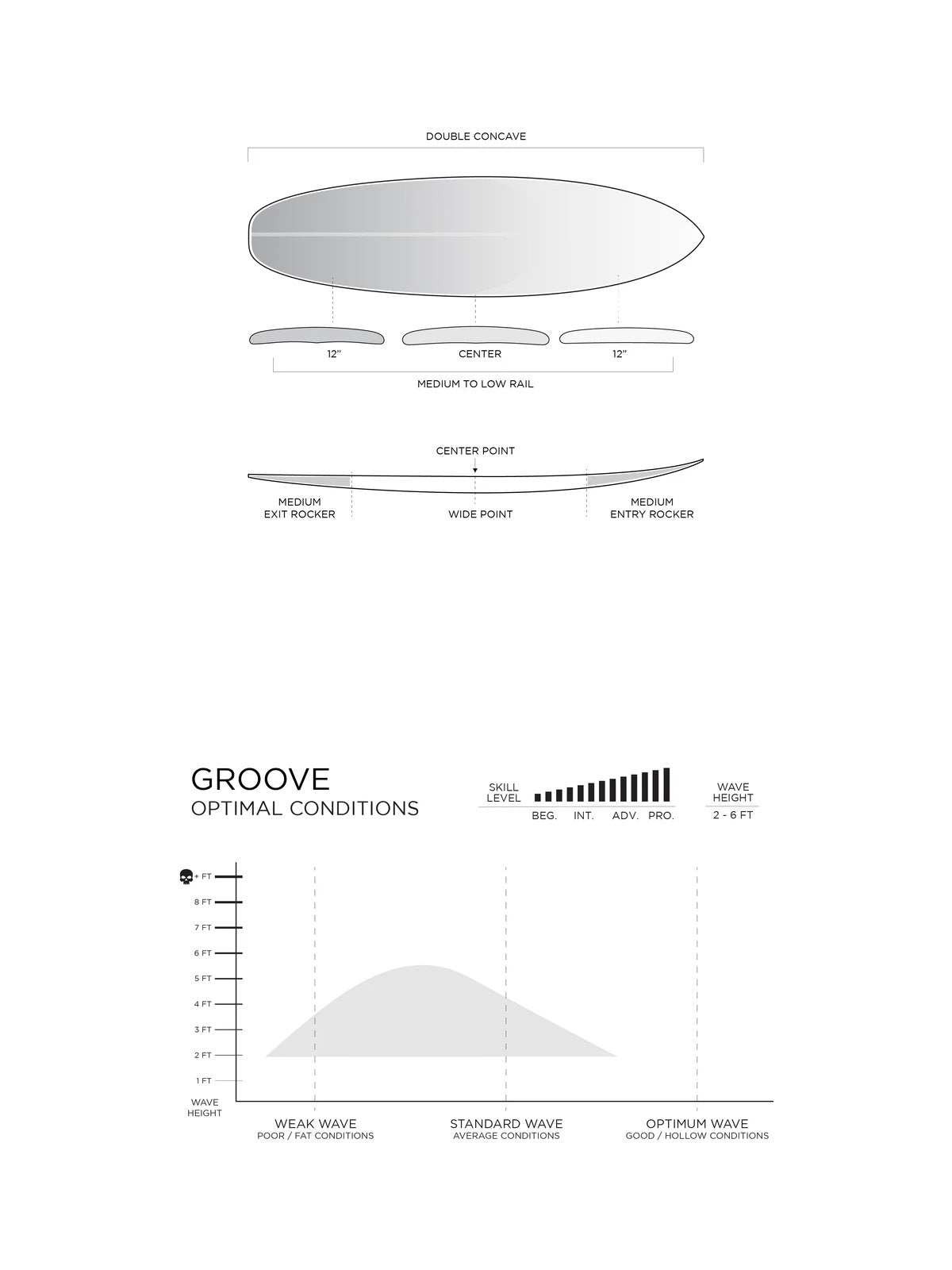Firewire Surfboards Groove Helium Squash Tail White 5'4