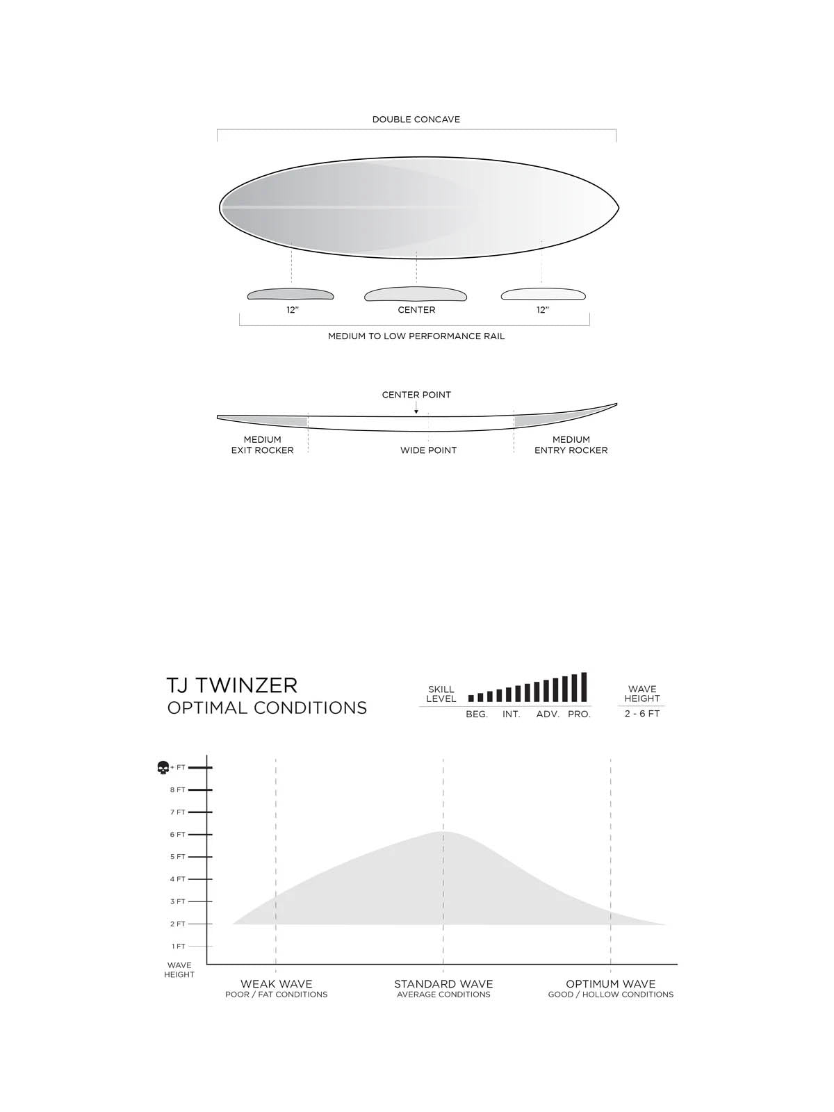 Firewire Surfboards Taylor Jensen Twinzer Helium Core Round Pin White 7'2