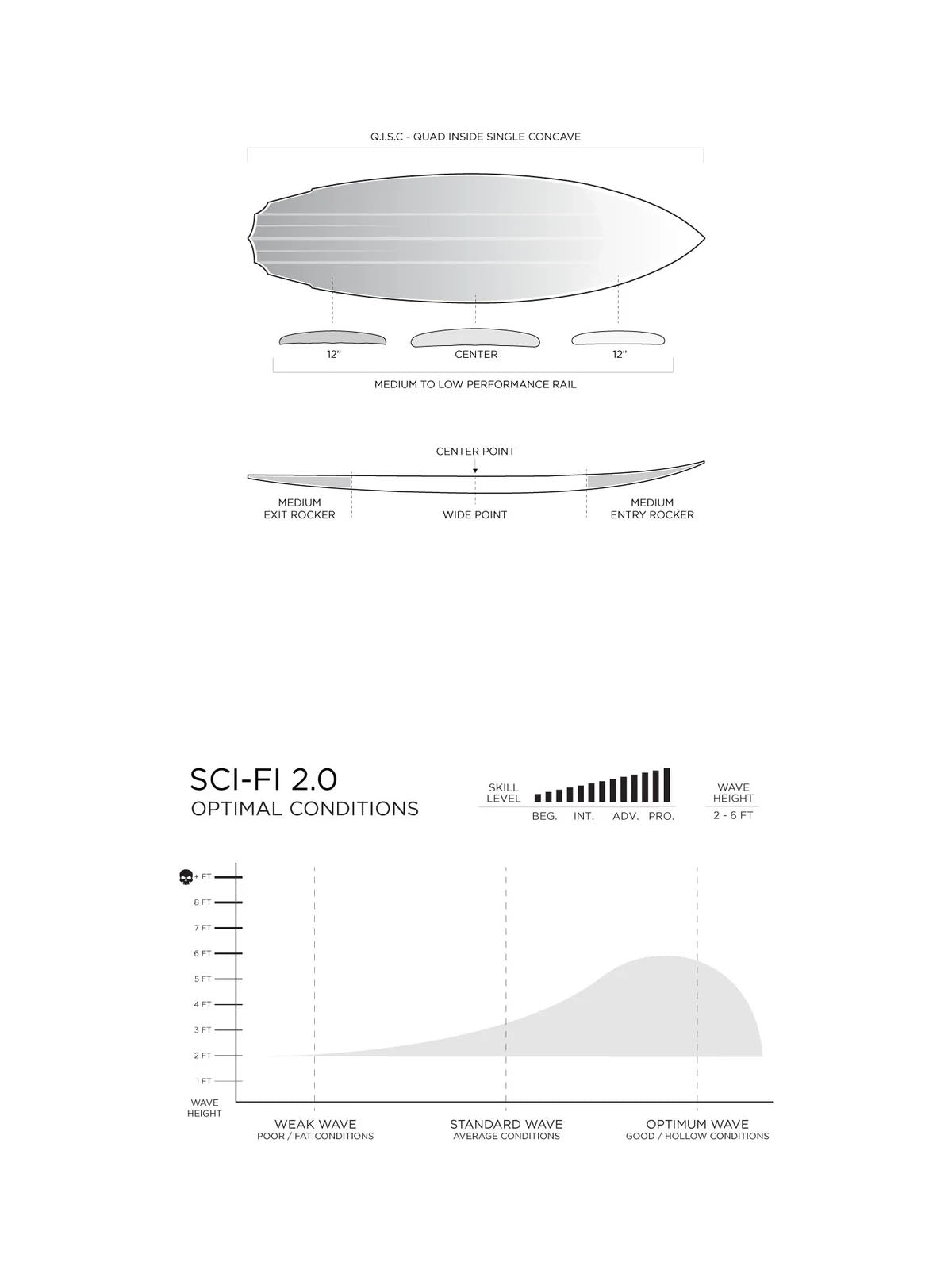 Firewire Surfboards Surfboards Sci-Fi 2.0 I-Bolic Core Grey 2026 Bat 6'4