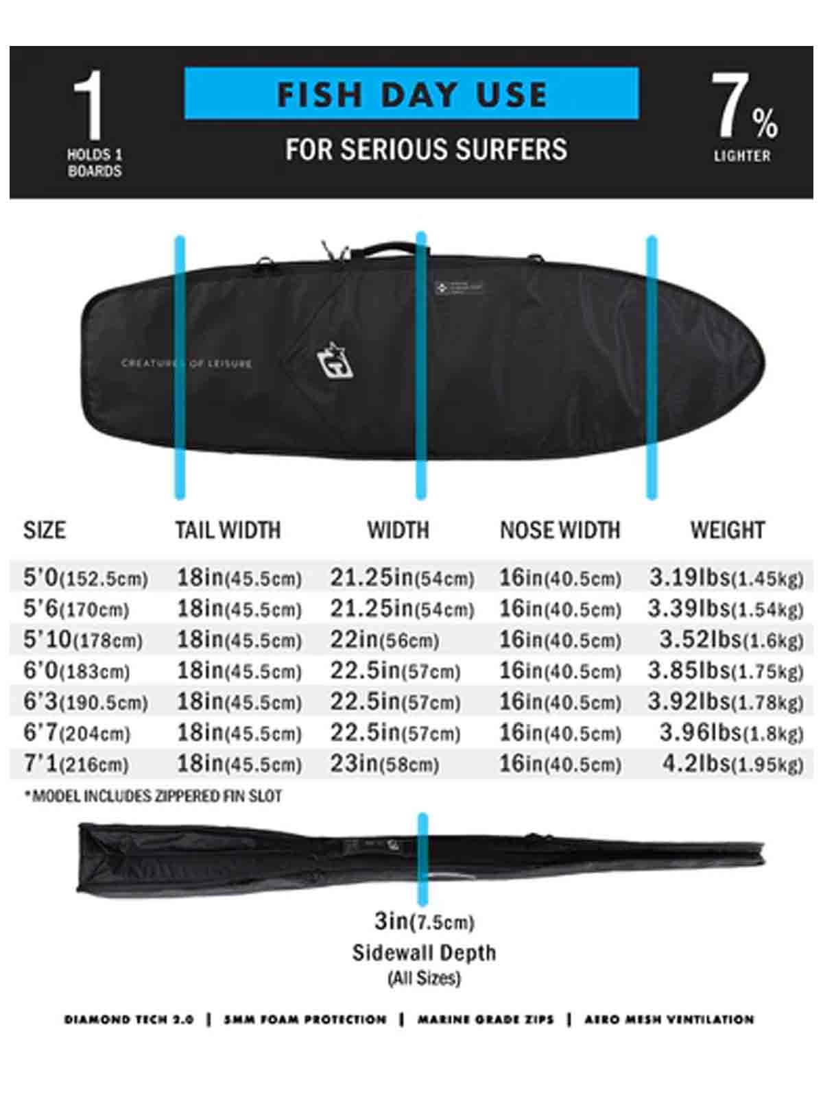 Creatures Of Leisure Fish Day Use DT2.0 Boardbag Black Silver 5'6''